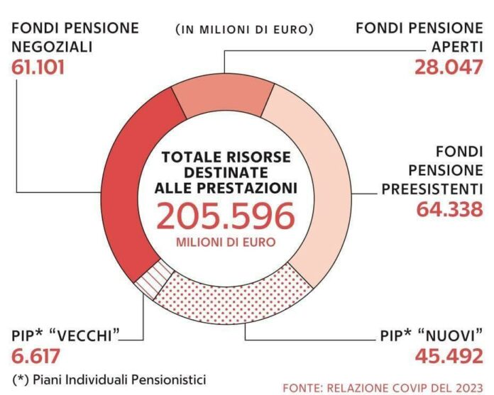 Dal MASE quasi 40 milioni di euro alle Regioni per impianti rinnovabili