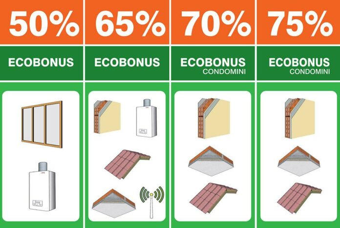 Scopri Incentivi e Bonus per il Risparmio Energetico!