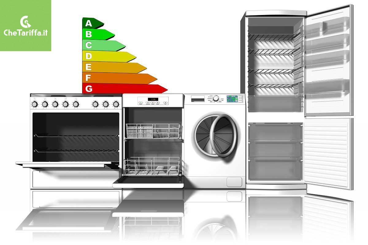 - ⁤Come Scegliere Elettrodomestici Efficiente per Ogni ⁤Ambiente