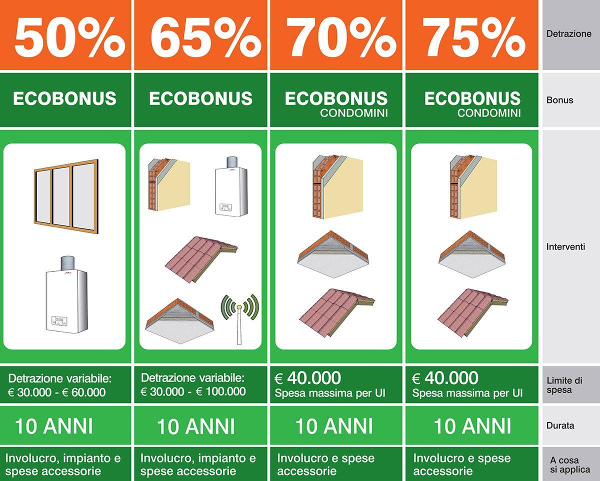 Scopri i Vantaggi degli Incentivi per il‌ Risparmio Energetico