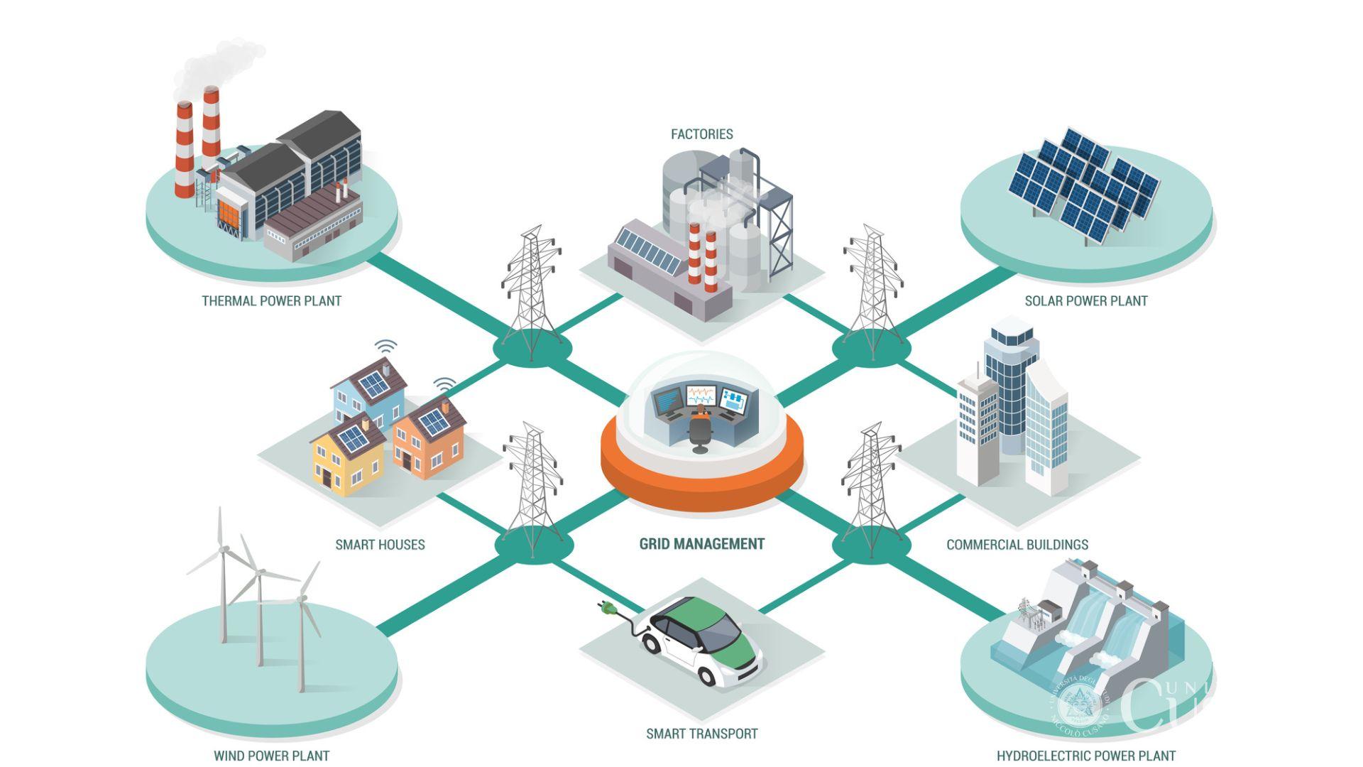 - Comprendere il Concetto di Smart Grid e i Suoi Vantaggi per il Consumo Energetico