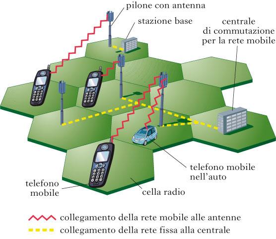 - Come Funziona la Unificazione e Quali Sono i Risparmi Reali