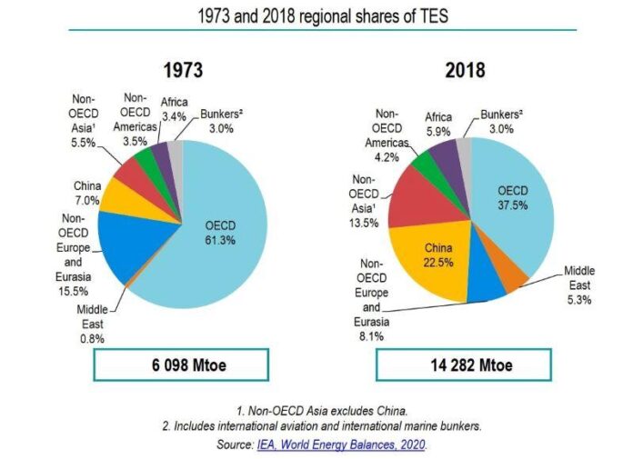 Nel 2024, $2 trilioni per la transizione energetica globale: l’analisi di BloombergNEF