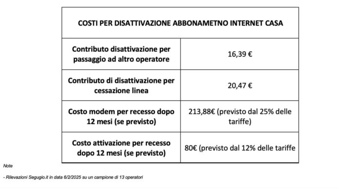 Scopri le Tariffe Nascoste nella Tua Bolletta Telefonica